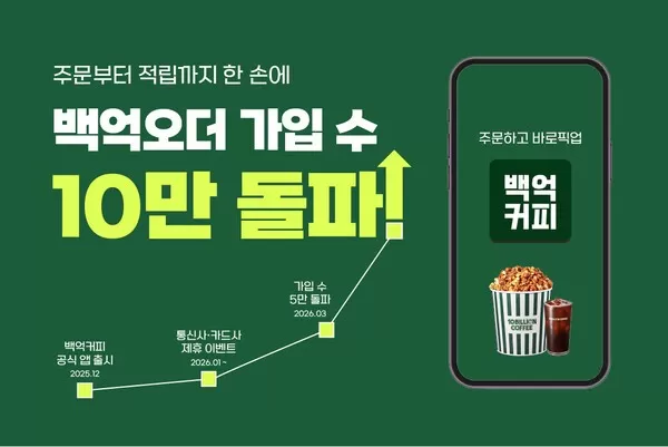 백억커피, 자체 주문 앱 '백억오더' 누적 회원 10만명 기록
